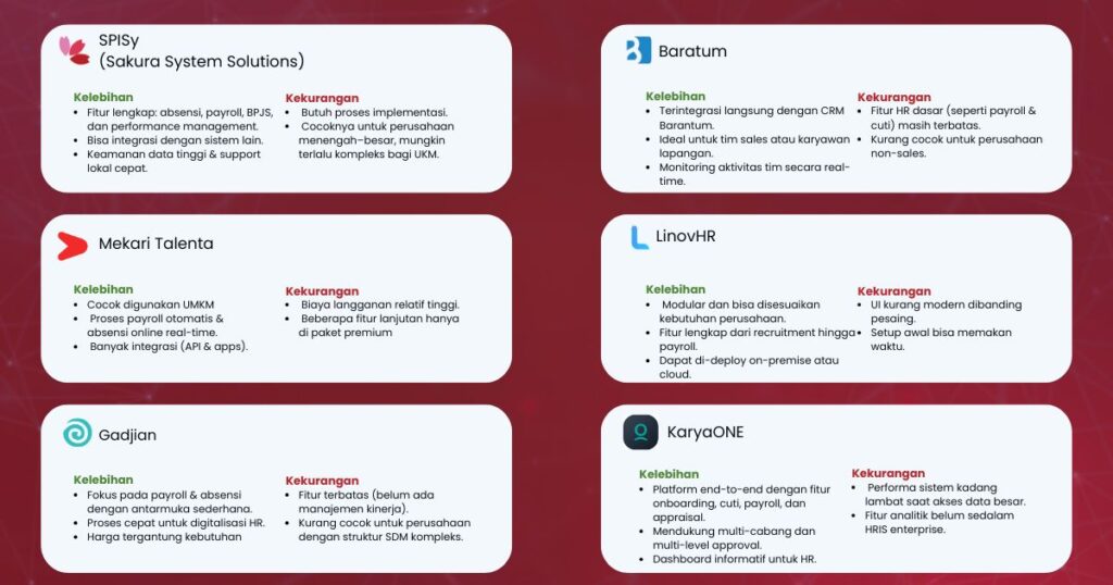 HRIS Terbaik di Indonesia