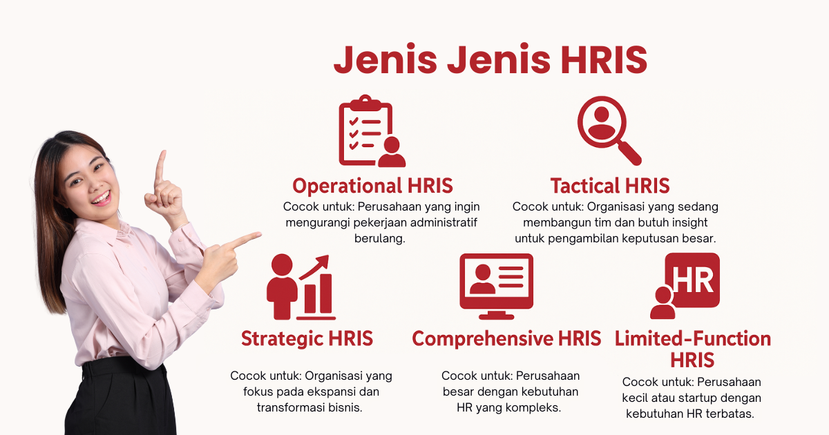 Jenis Jenis HRIS Terupdate: Panduan Lengkap untuk HR Profesional 
