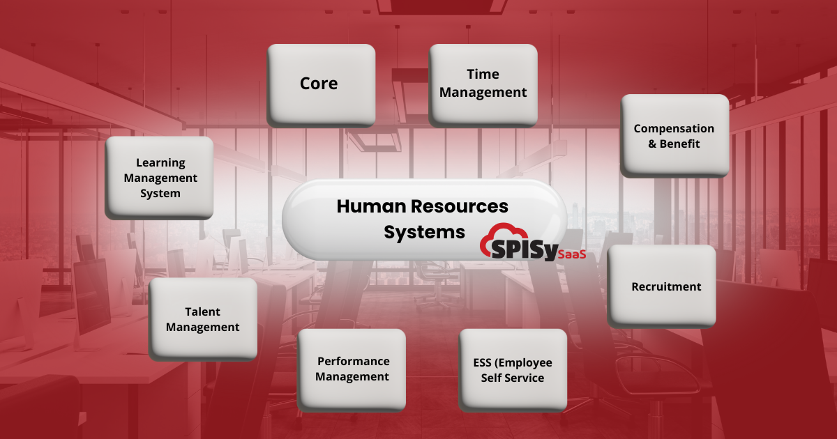 Human Resources Systems: Arti, Fitur, dan Contoh di 2025